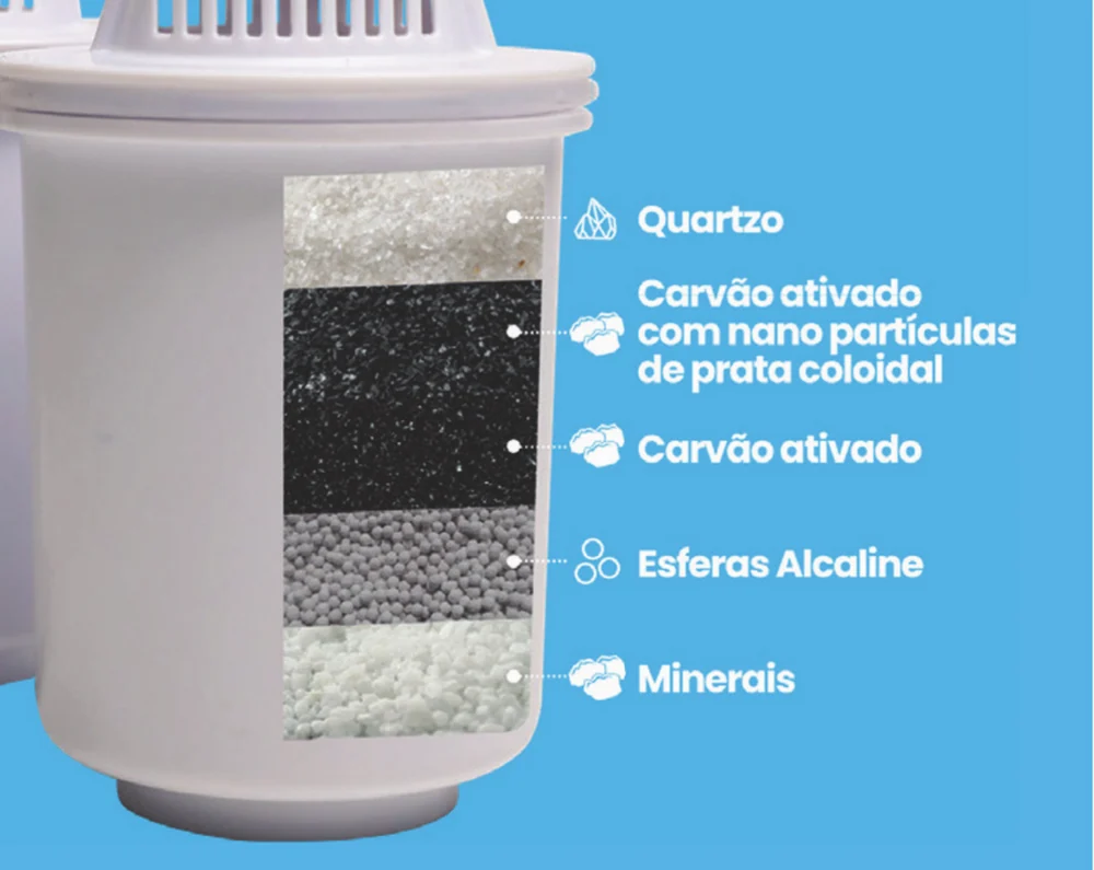 Corte do Refil Alcaline MAX com as cinco camadas à mostra: quartzo, carvão ativado com nanopartículas de prata coloidal, carvão ativado, esferas Alcaline e minerais